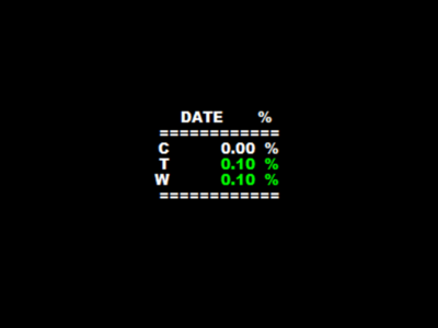 Paper Trading Day Results: 25 June 2024