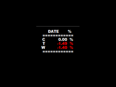 Paper Trading Day Results: 26 June 2024