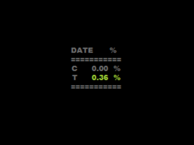 Paper Trading Day Results: 28 June 2024