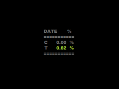 Paper Trading Day Results: 4 July 2024