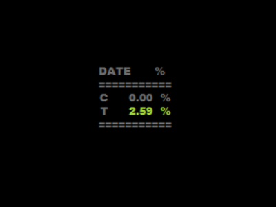 Paper Trading Day Results: 8 July 2024